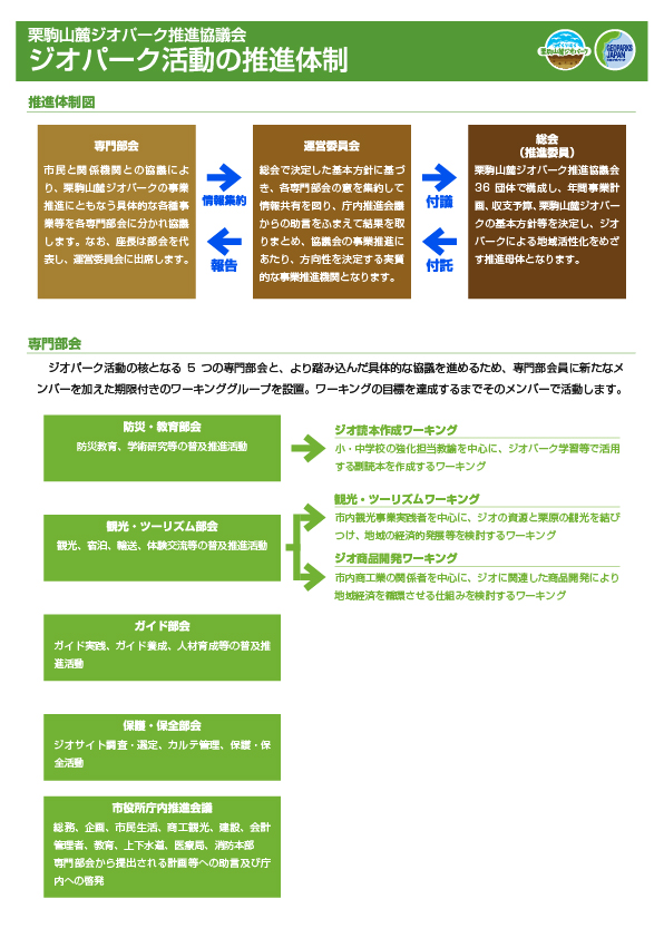 組織の概要