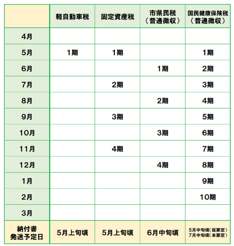 納期一覧表