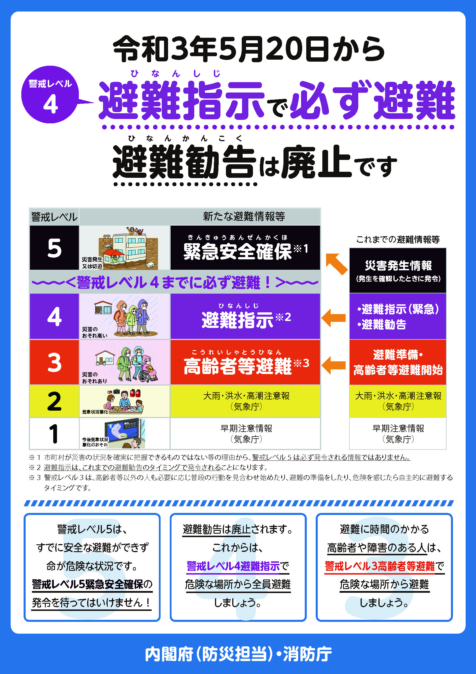 避難指示一本化 表の画像
