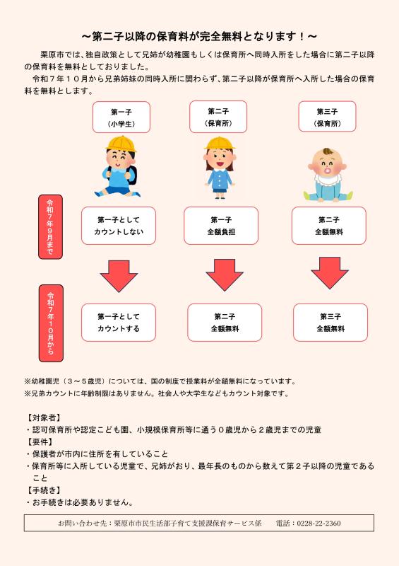 保育料第2子以降無償化