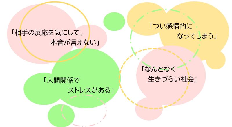 「相手の反応を気にして、本音が言えない」、「つい感情的になってしまう」、「人間関係でストレスがある」、「なんとなく生きづらい社会」
