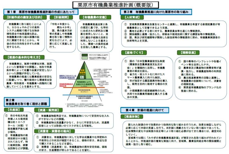 栗原市有機農業推進計画（概要版）