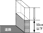 ブロック塀等安全化事業の対象工事のイメージイラスト