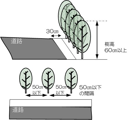 生垣化イメージ図