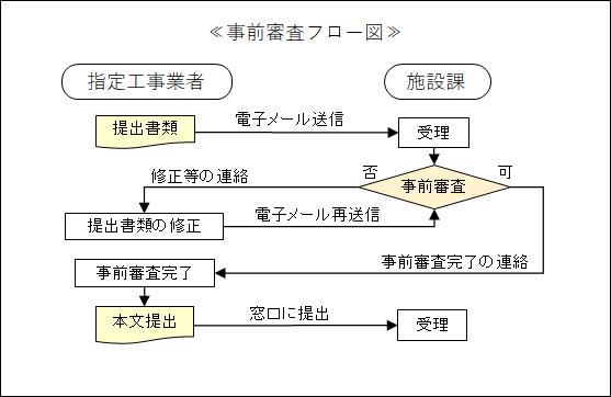 事前審査フロー図