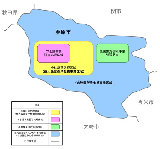 栗原市の汚水処理事業概要図