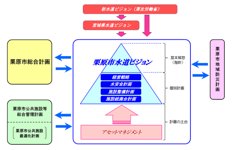 ビジョンイメージ図