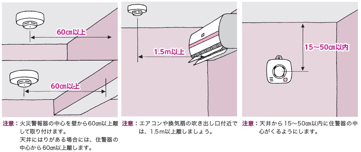 住宅用開催警報器の取り付け位置