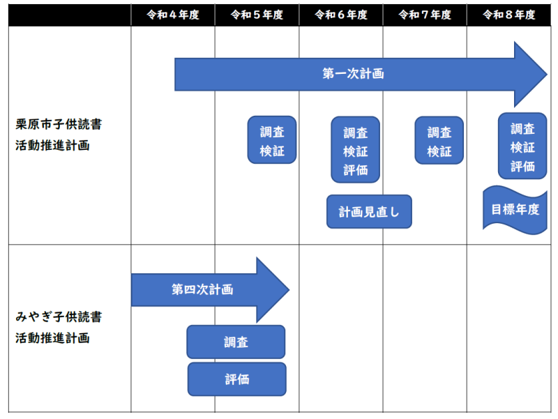 計画スケジュール